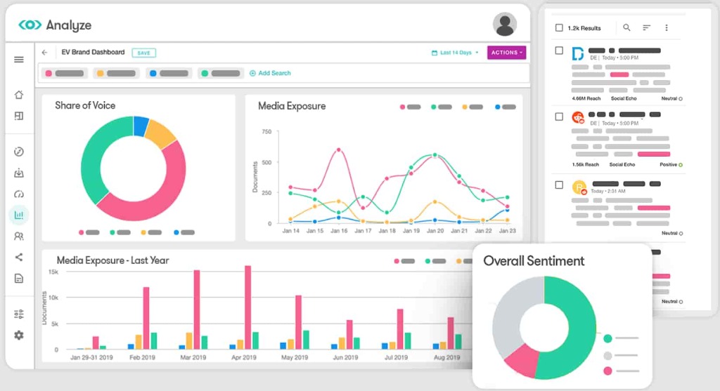 Real-Time News Sentiment Analyzer — Dashboard Preview